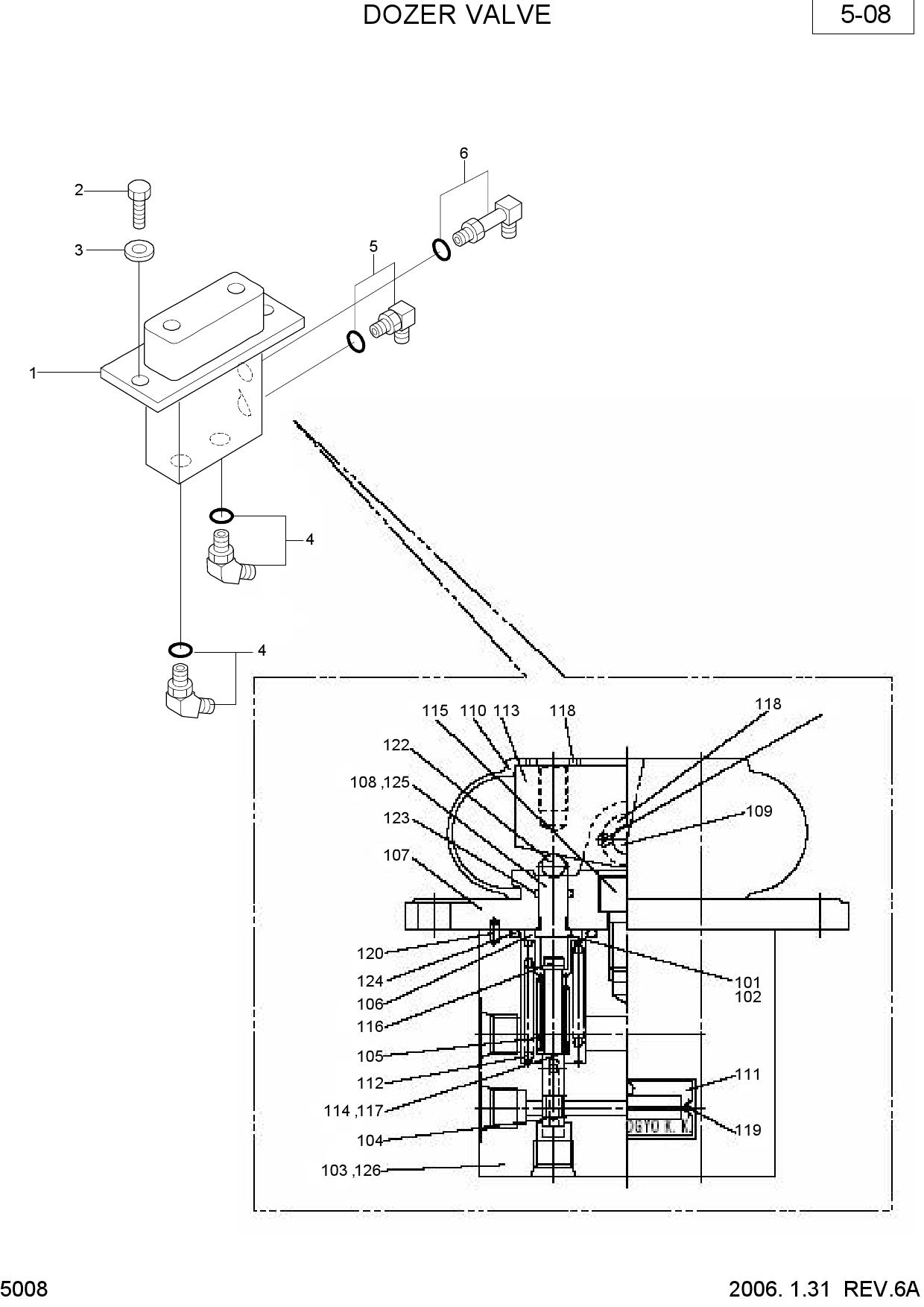 DOZER VALVE