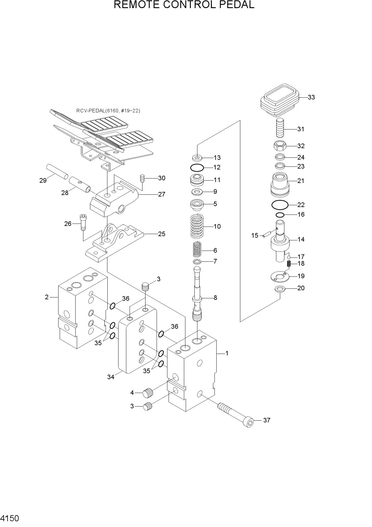 REMOTE CONTROL PEDAL