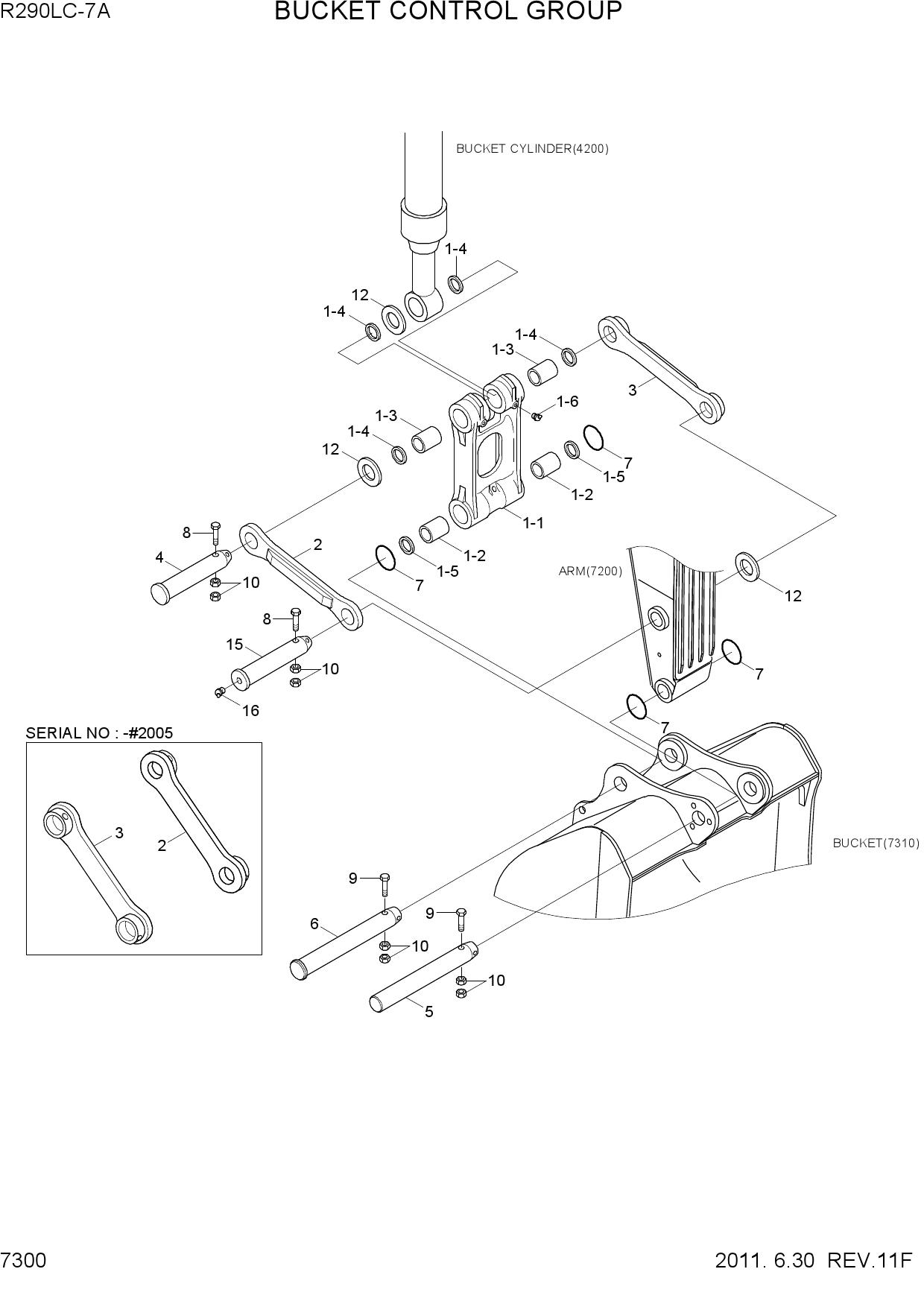 BUCKET CONTROL GROUP