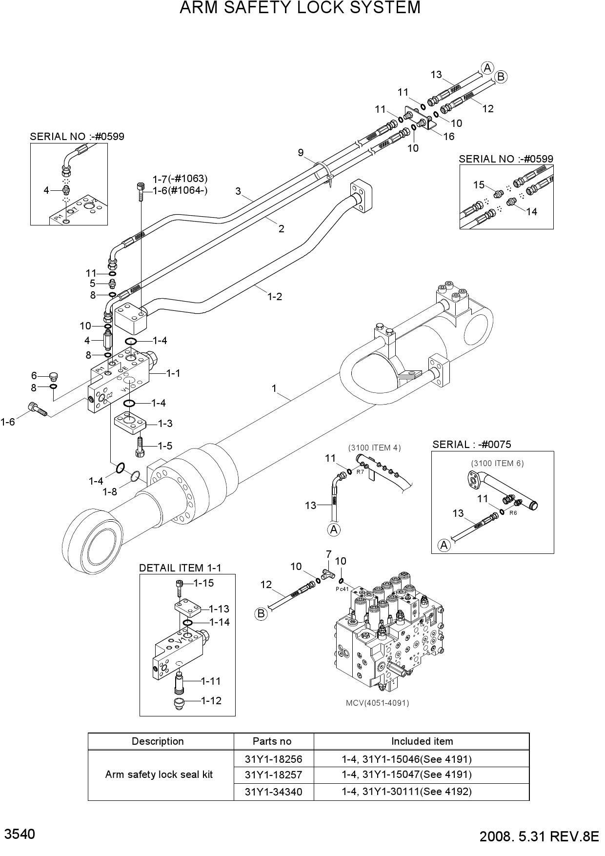 ARM SAFETY LOCK SYSTEM