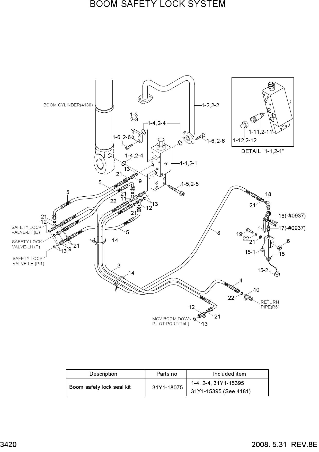 BOOM SAFETY LOCK SYSTEM