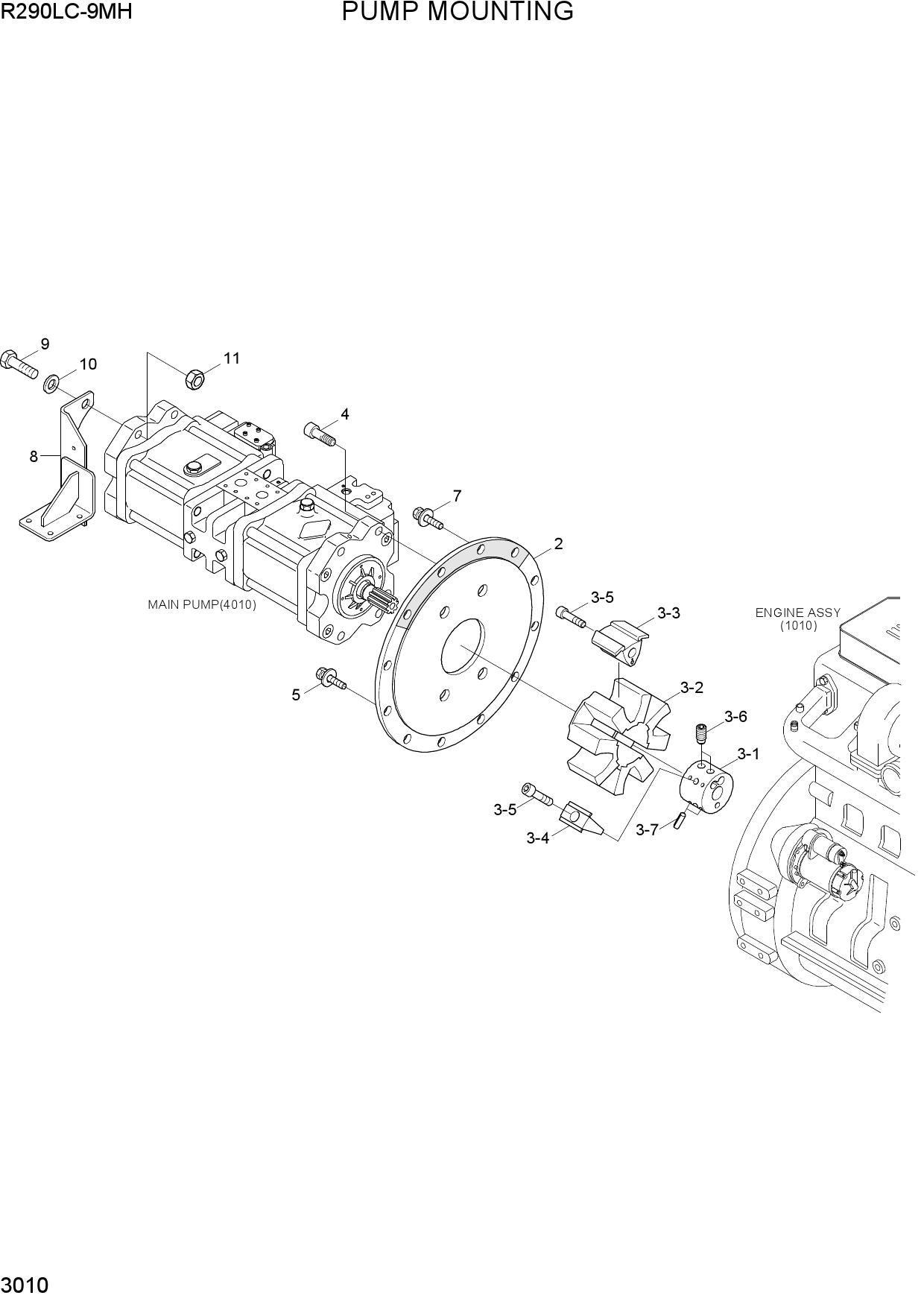 PUMP MOUNTING