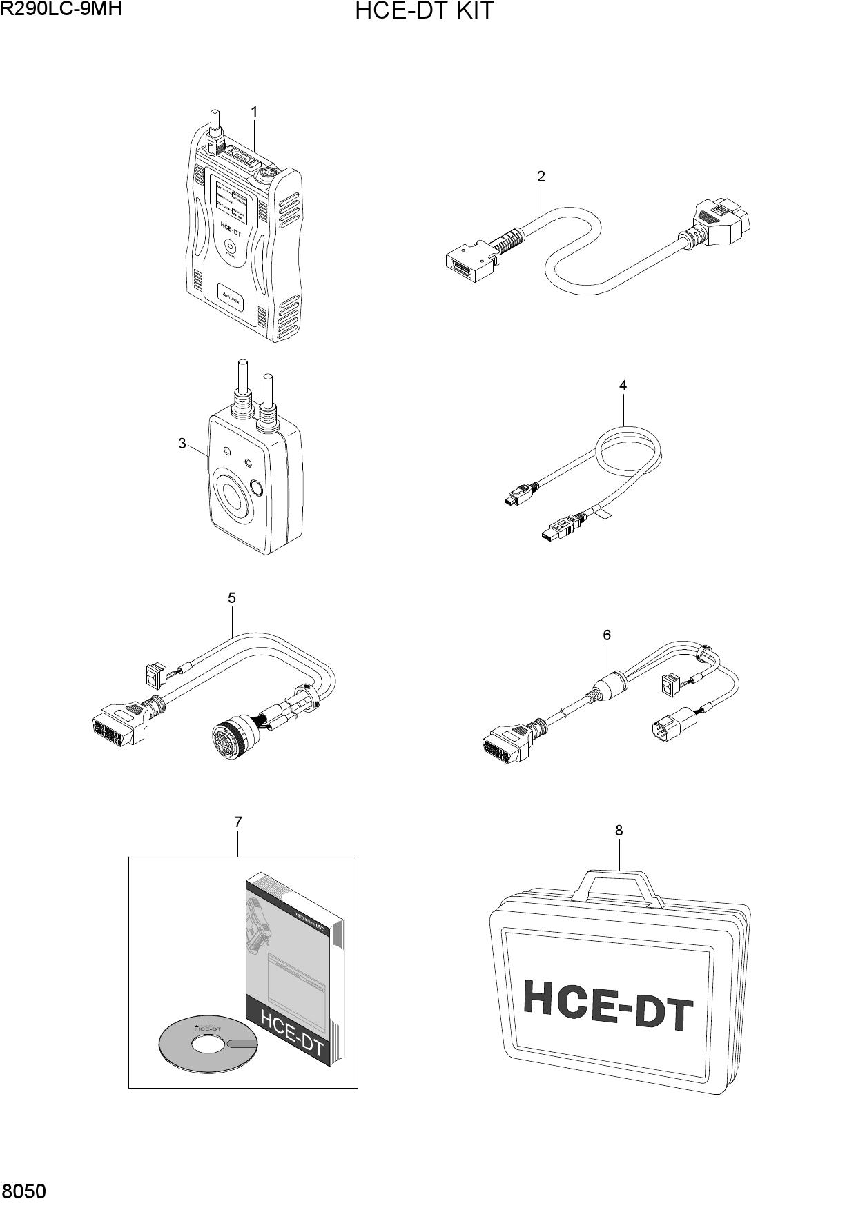 HCE-DT KIT