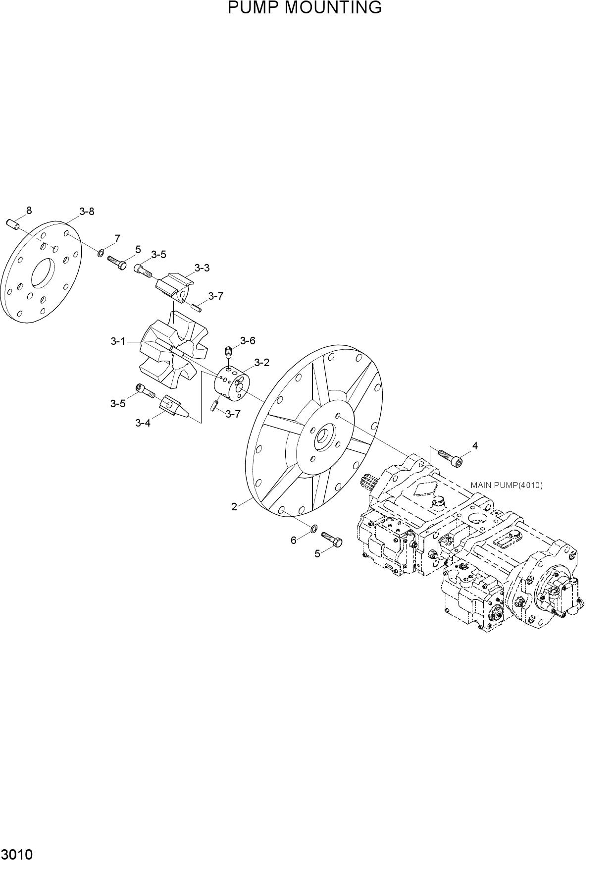 PUMP MOUNTING