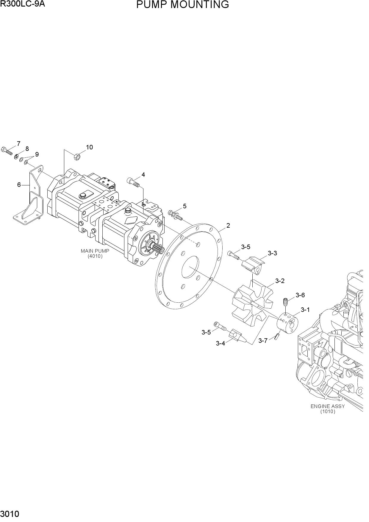 PUMP MOUNTING