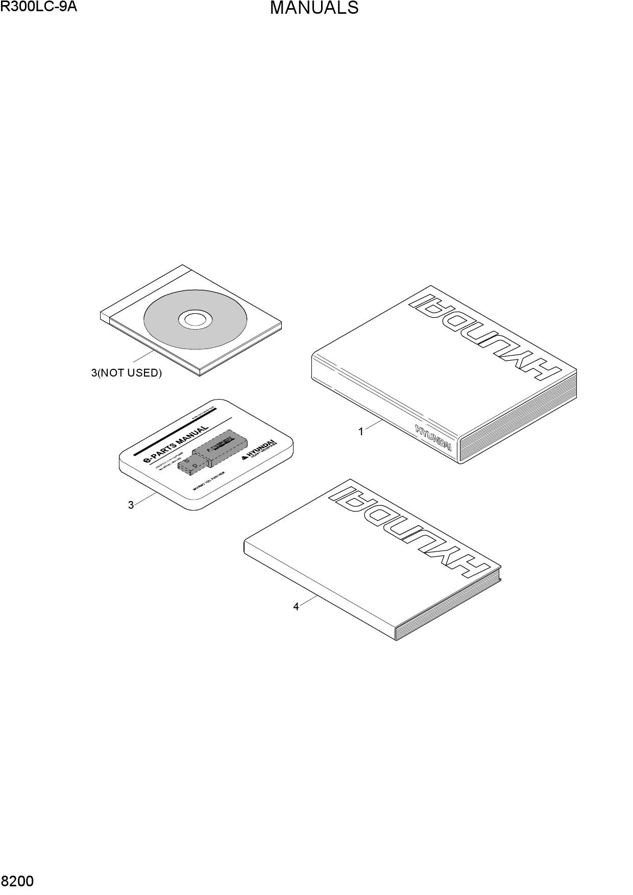 MANUALS