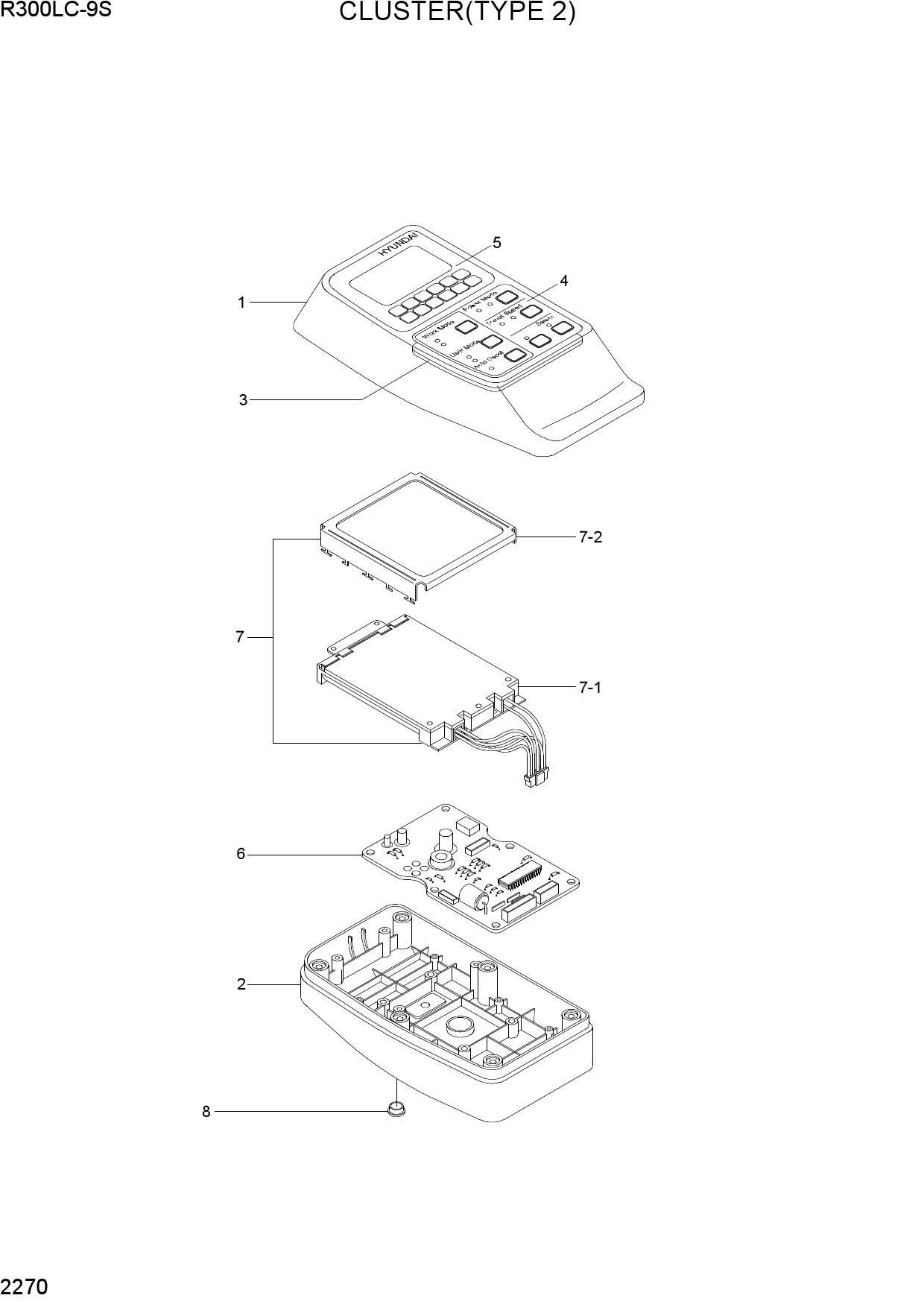 CLUSTER(TYPE 2)
