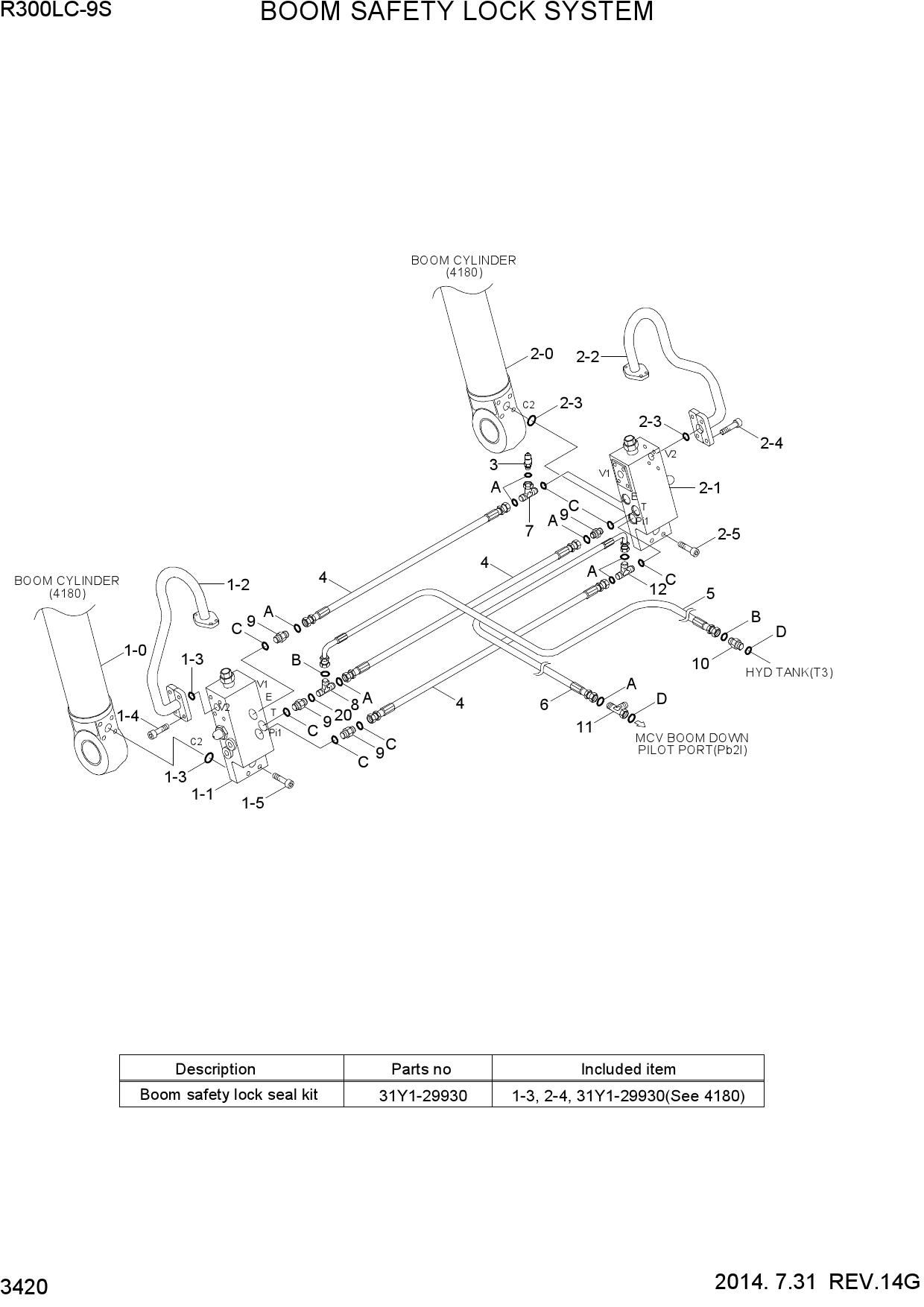 BOOM SAFETY LOCK SYSTEM