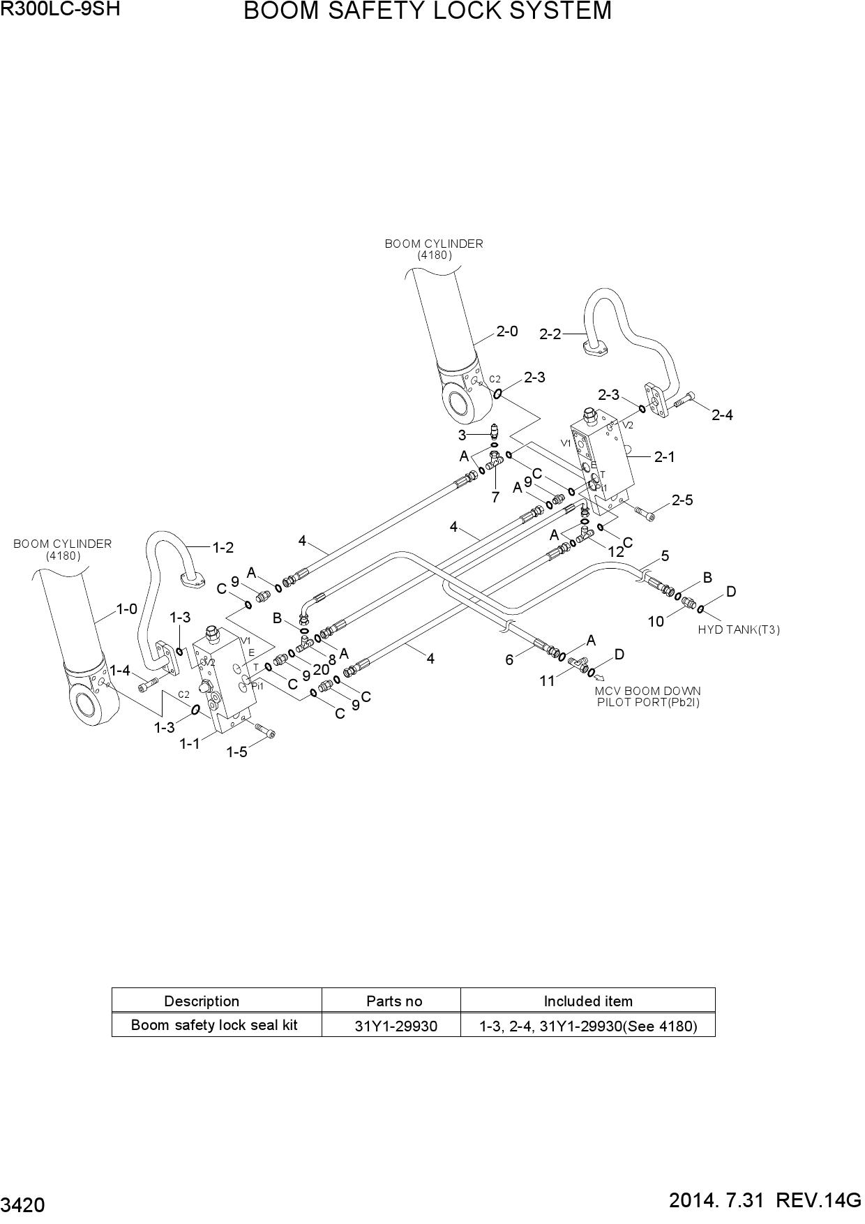 BOOM SAFETY LOCK SYSTEM