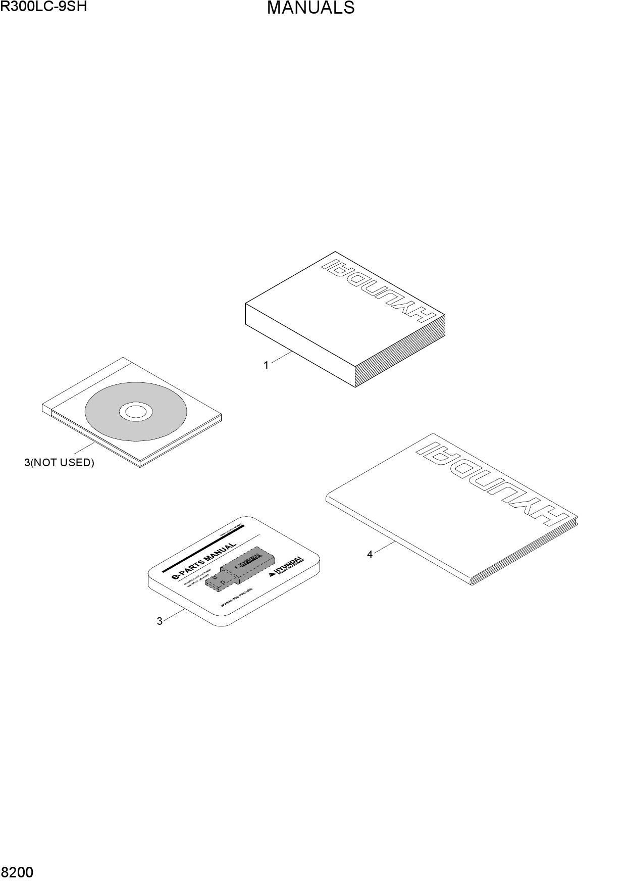 MANUALS