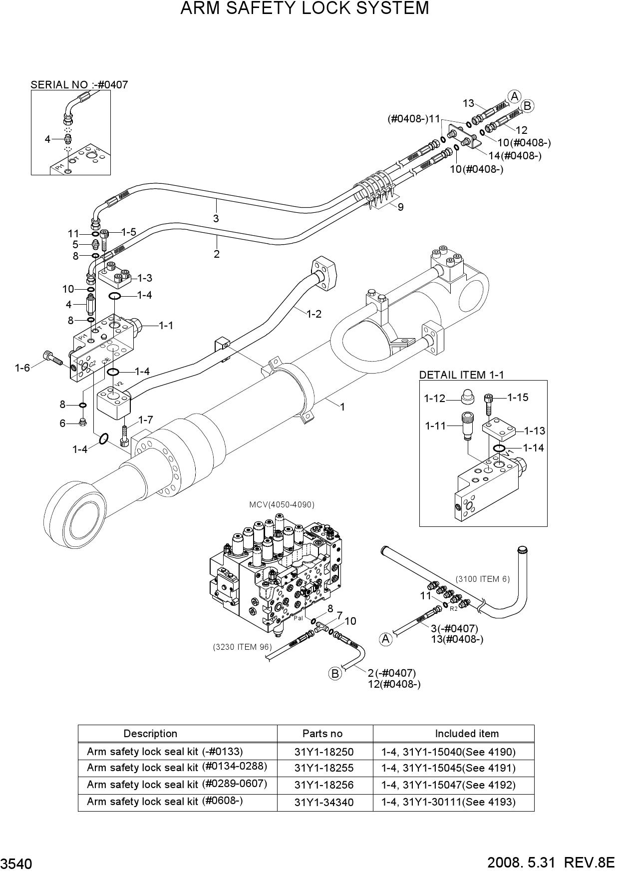 ARM SAFETY LOCK SYSTEM