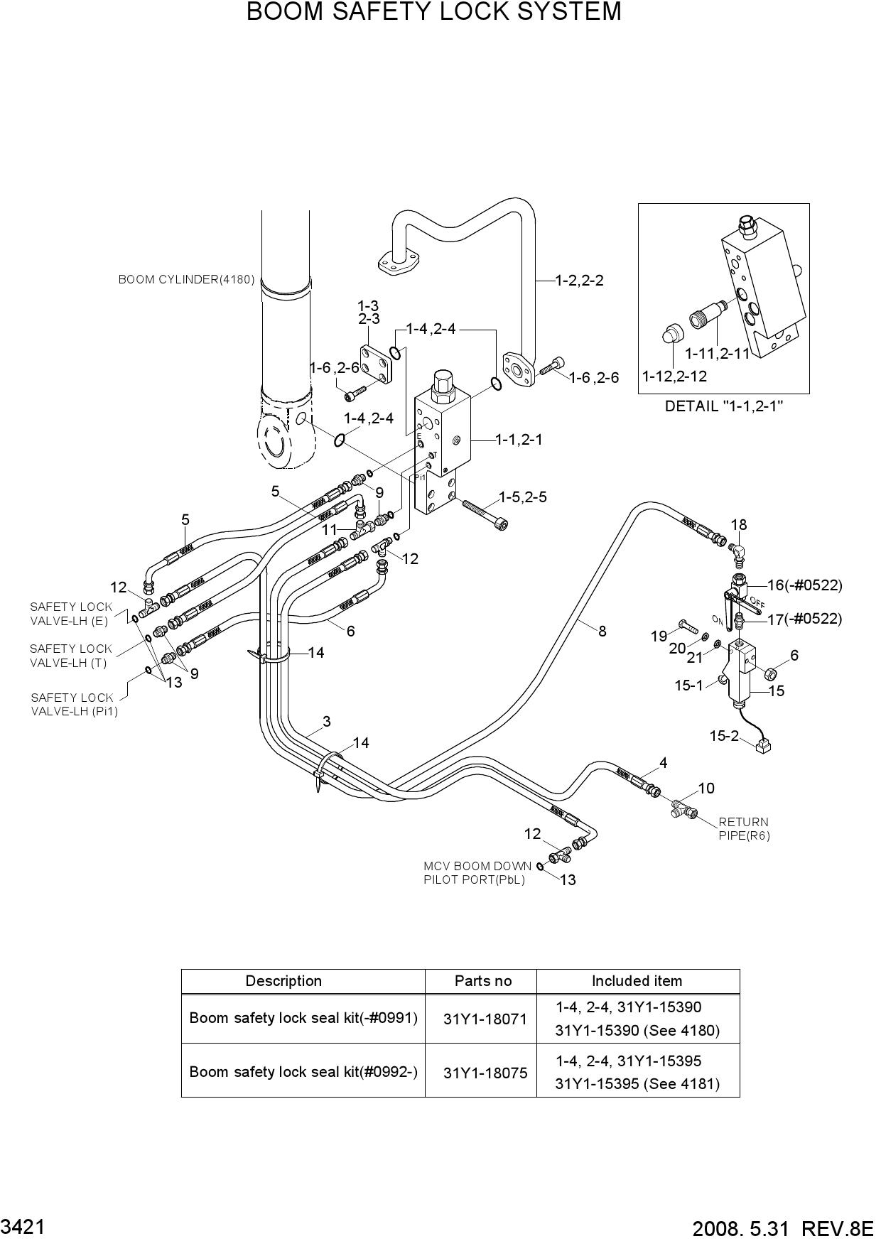 BOOM SAFETY LOCK SYSTEM