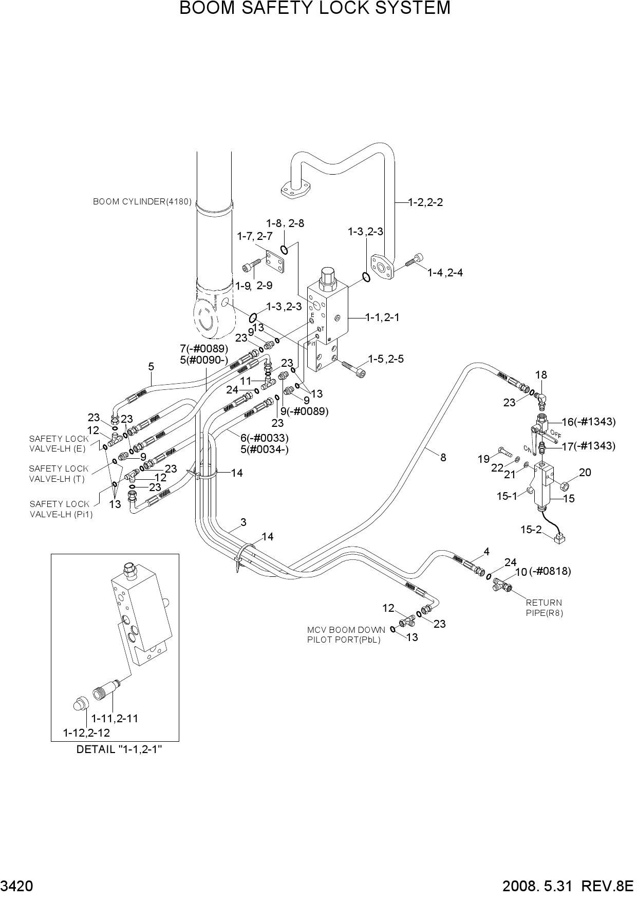 BOOM SAFETY LOCK SYSTEM
