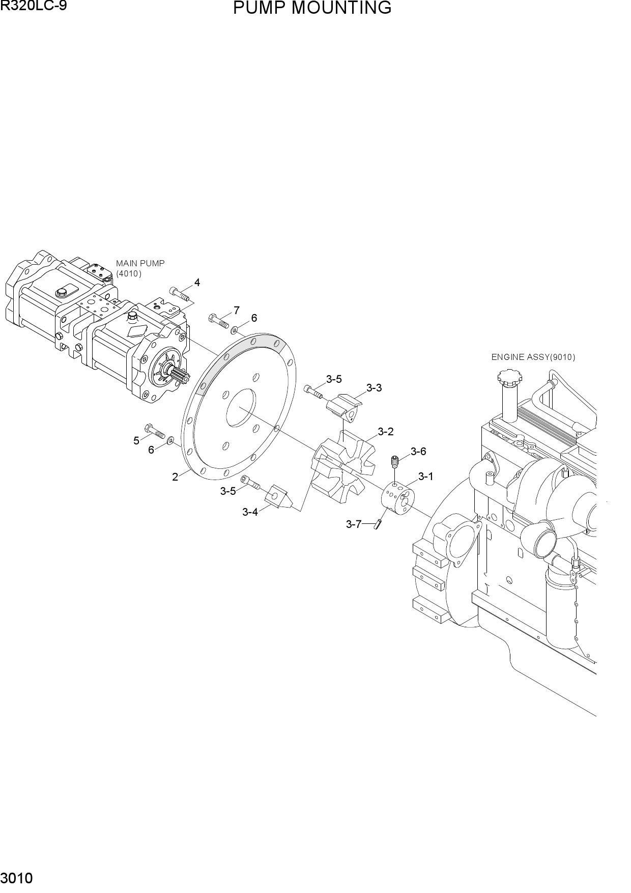 PUMP MOUNTING