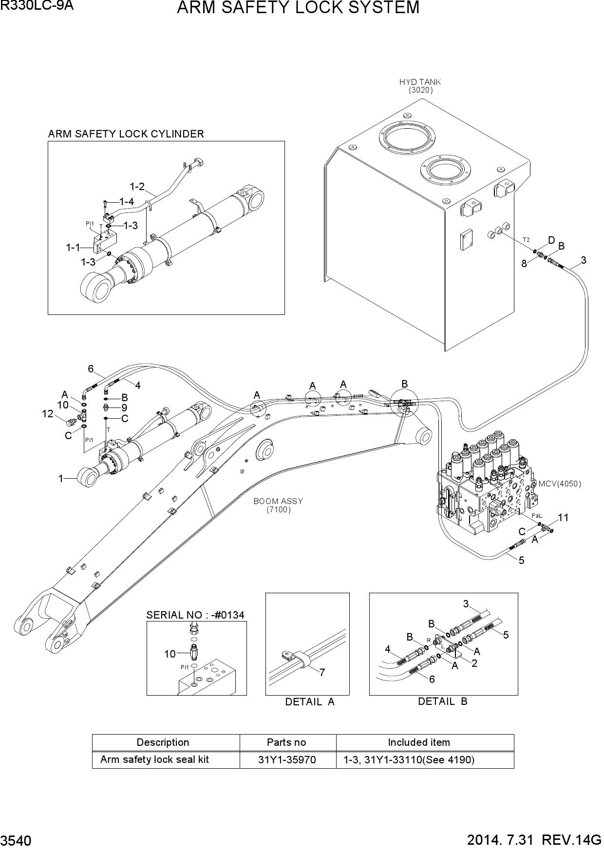 ARM SAFETY LOCK SYSTEM