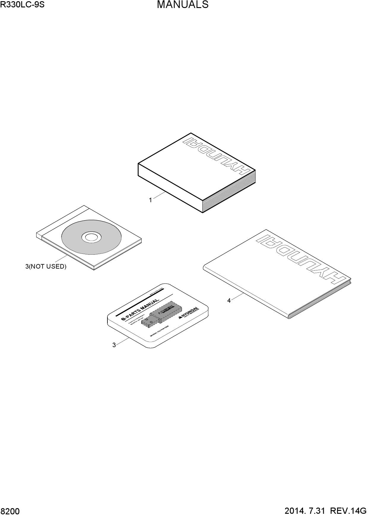 MANUALS