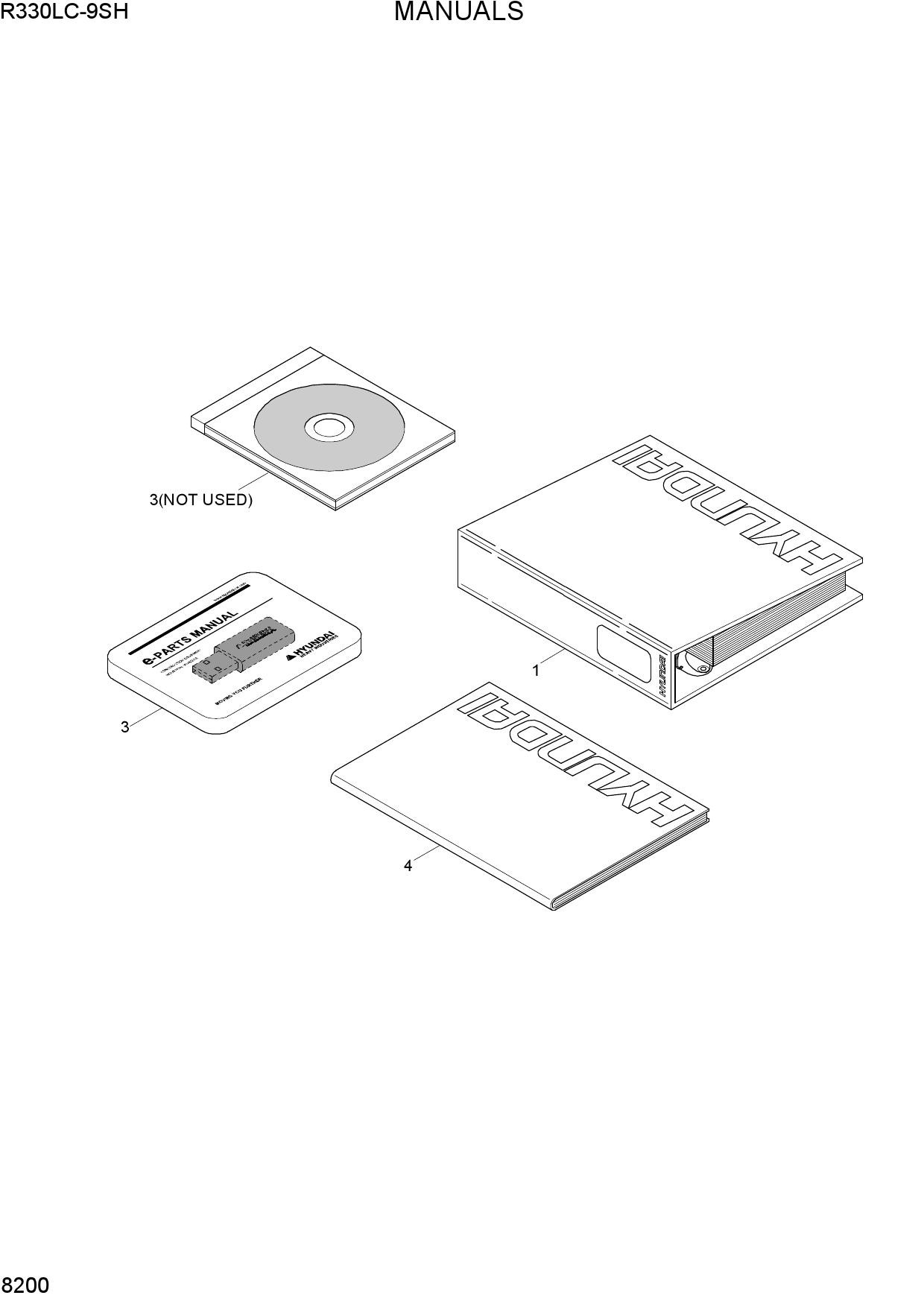 MANUALS