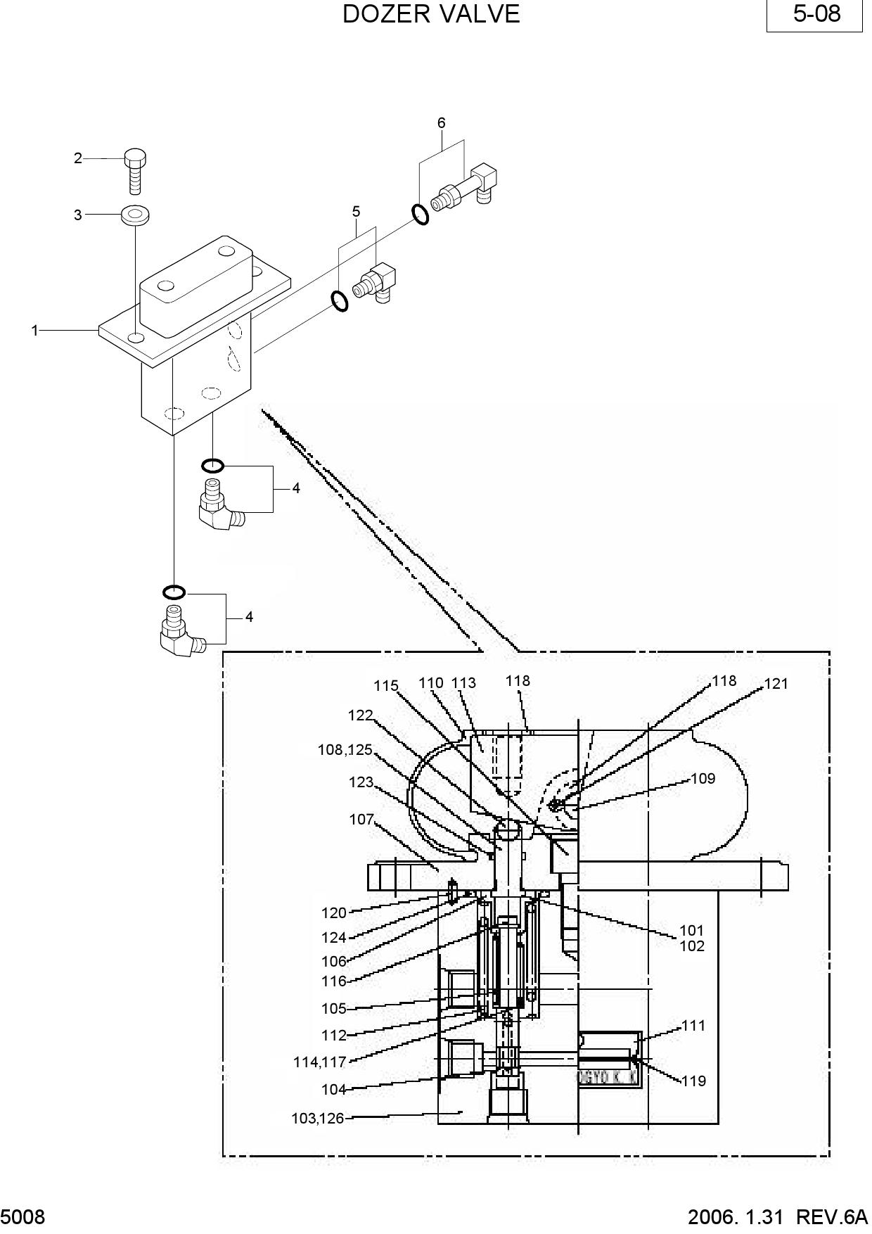 DOZER VALVE