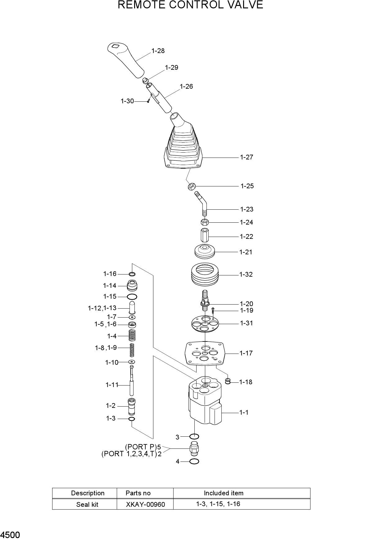 REMOTE CONTROL VALVE