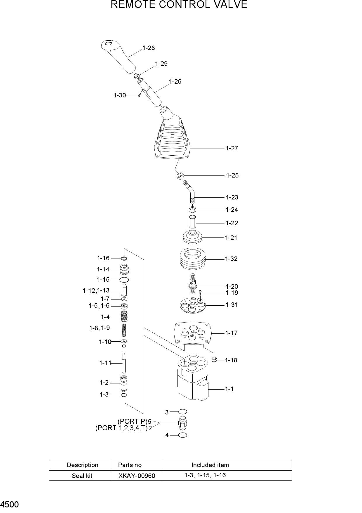 REMOTE CONTROL VALVE