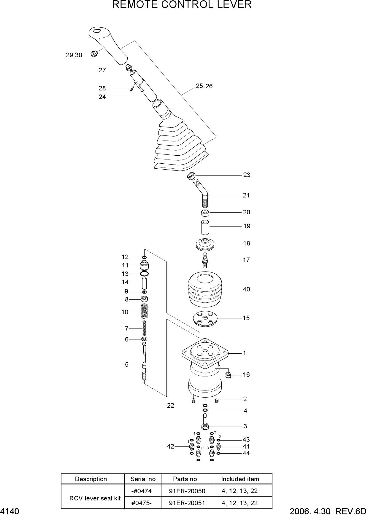 REMOTE CONTROL LEVER