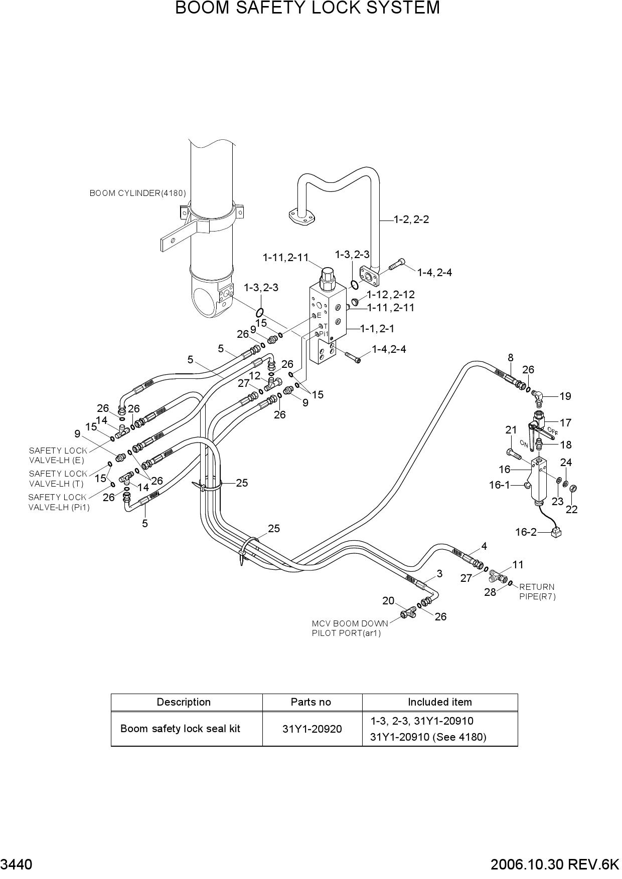 BOOM SAFETY LOCK SYSTEM