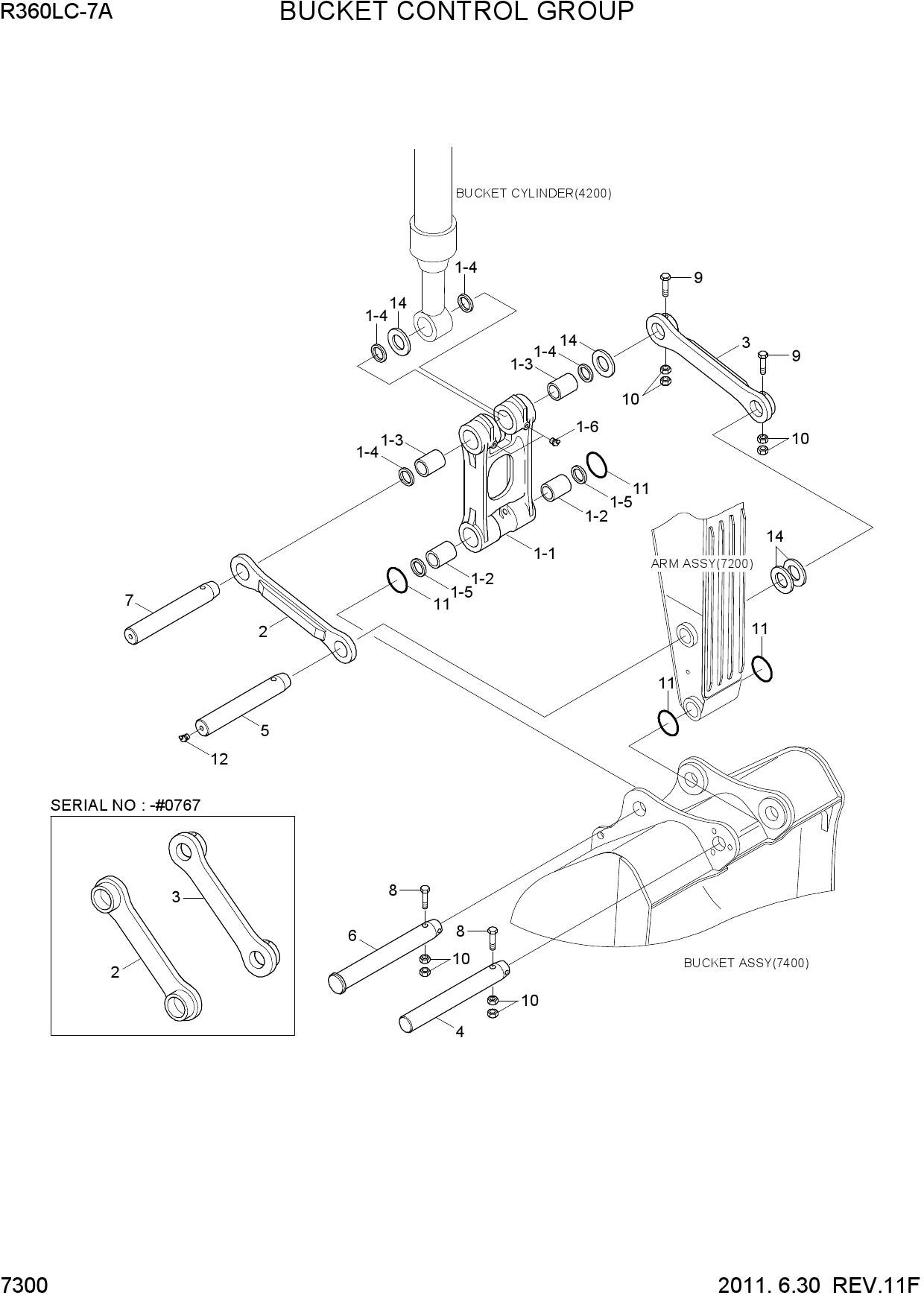 BUCKET CONTROL GROUP