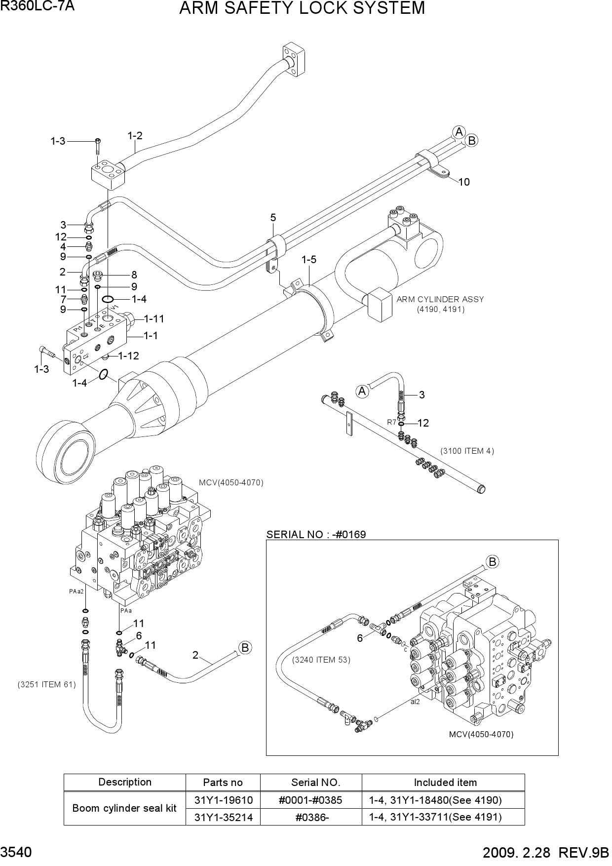 ARM SAFETY LOCK SYSTEM