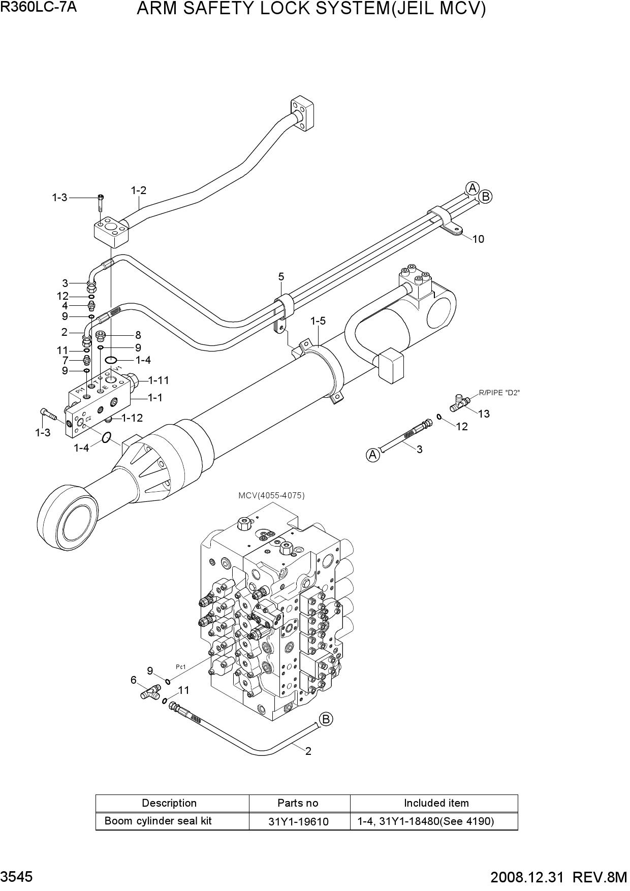 ARM SAFETY LOCK SYSTEM(MCV TYPE 3)