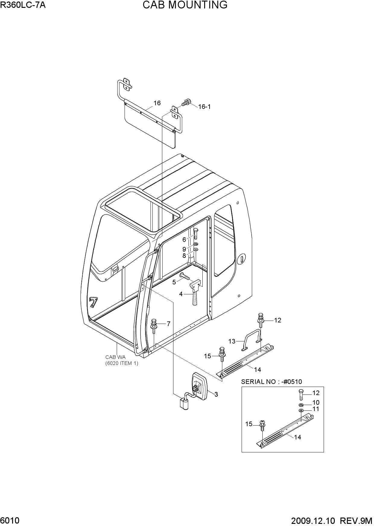 CAB MOUNTING