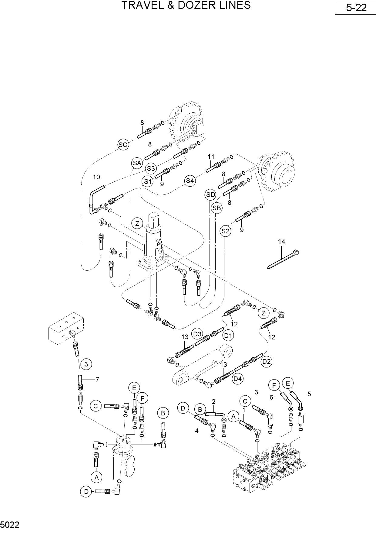 TRAVEL & DOZER LINES