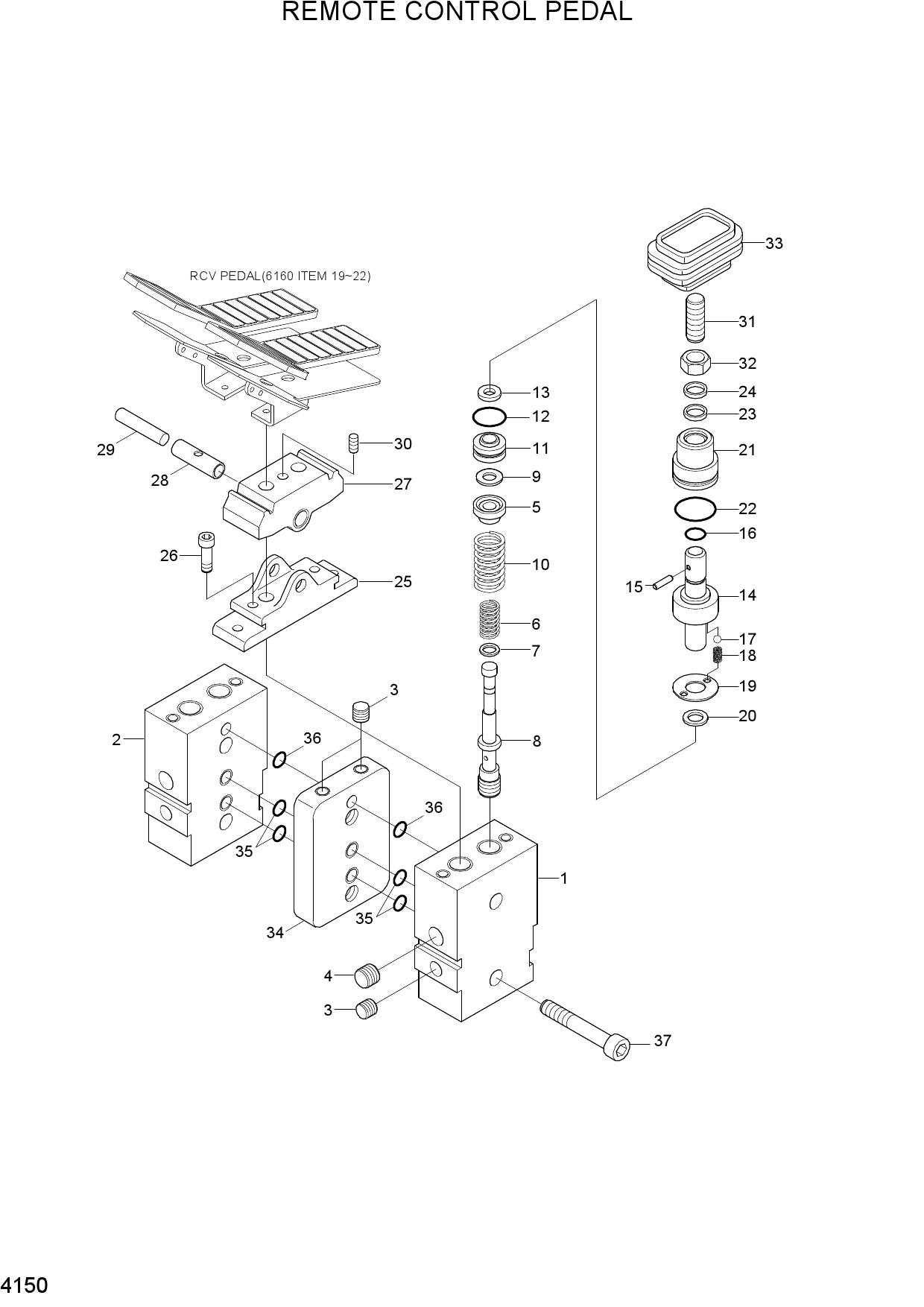REMOTE CONTROL PEDAL