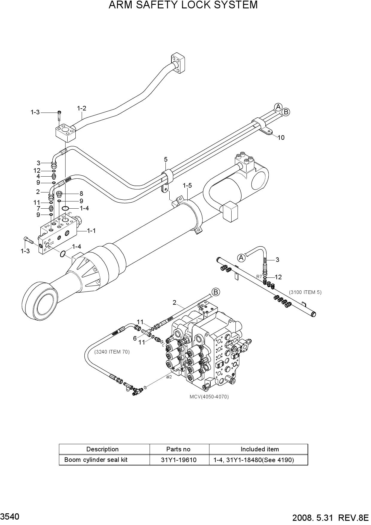 ARM SAFETY LOCK SYSTEM