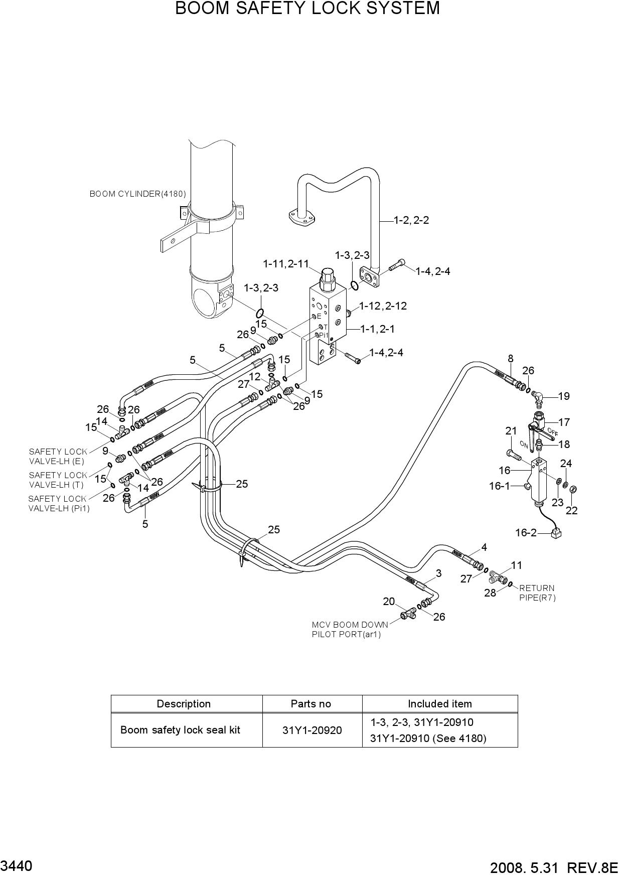 BOOM SAFETY LOCK SYSTEM