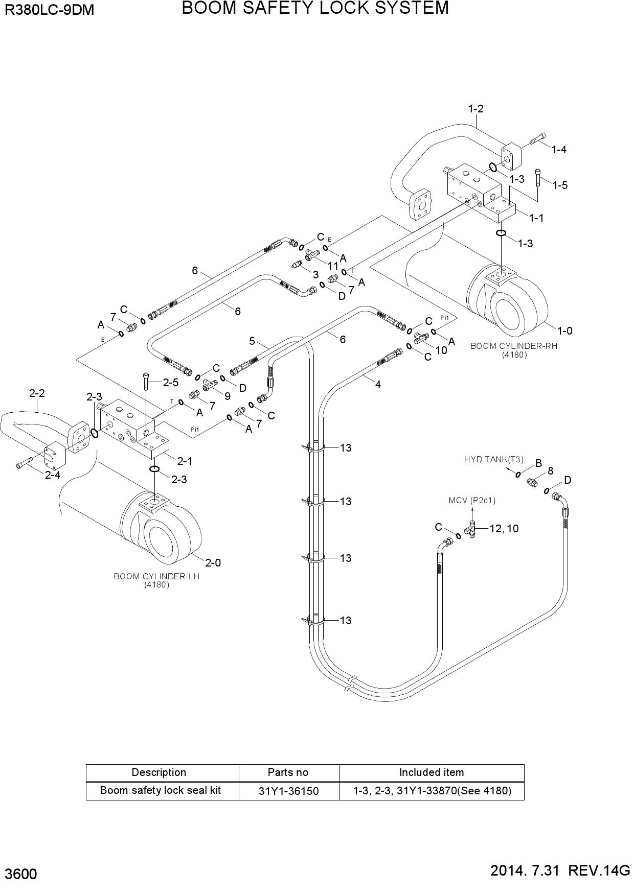 BOOM SAFETY LOCK SYSTEM