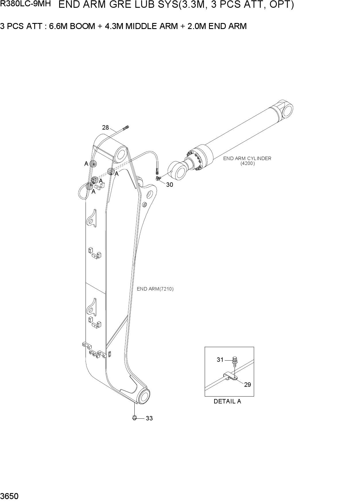 END ARM GRE LUB SYS(3.3M, 3 PCS AT, OPT)