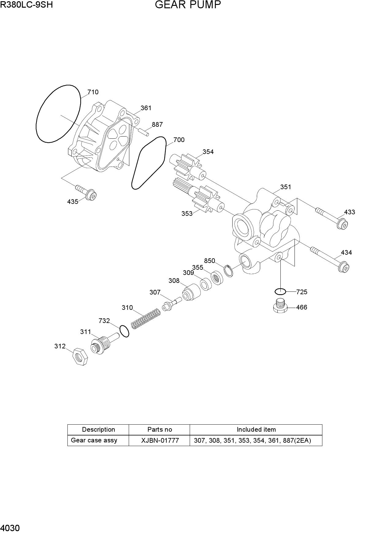GEAR PUMP