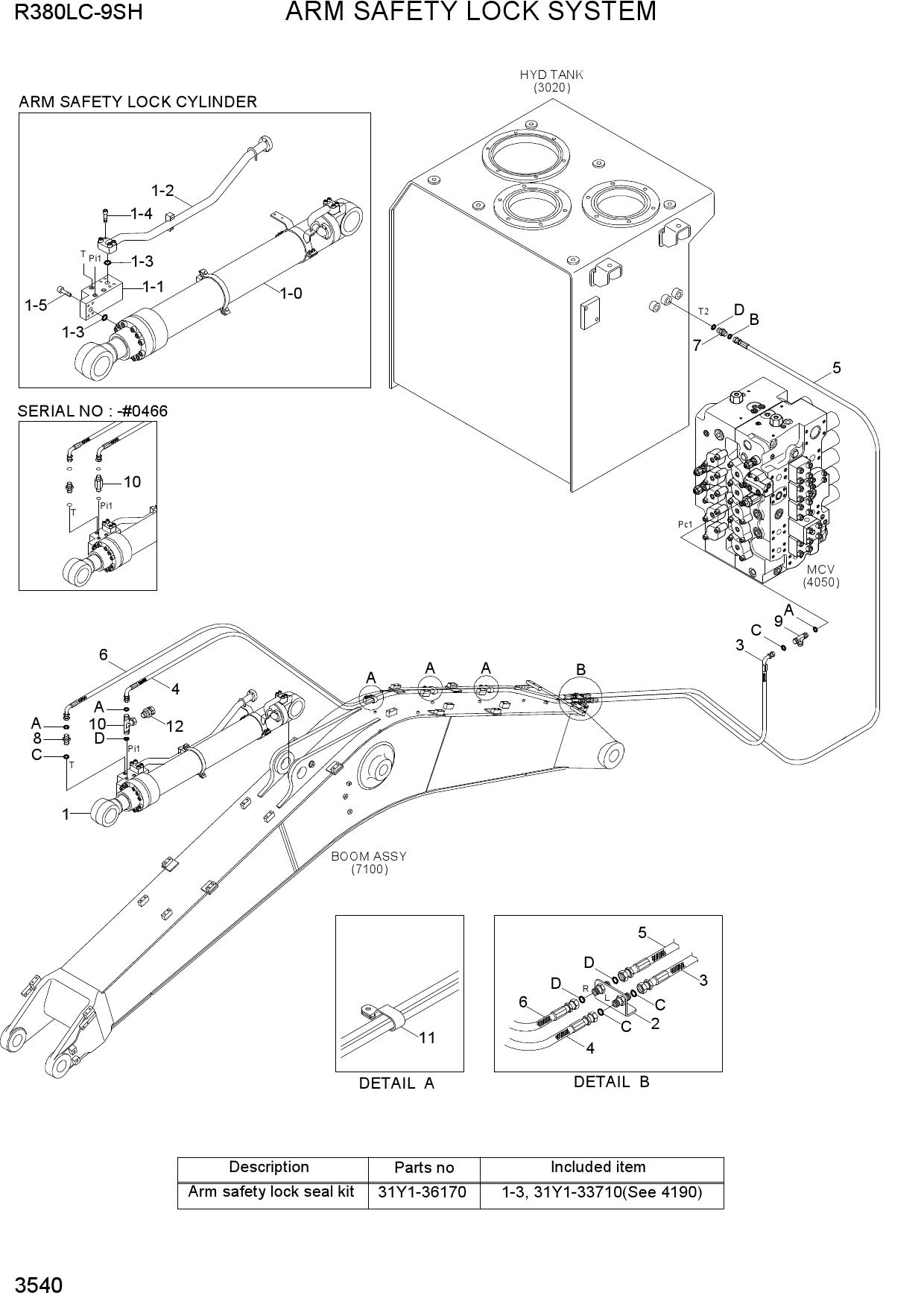 ARM SAFETY LOCK SYSTEM