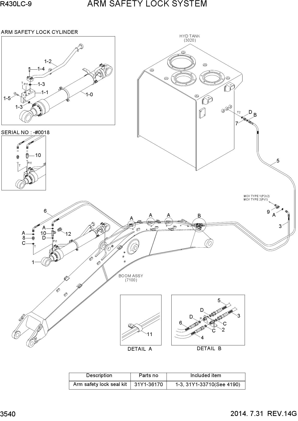ARM SAFETY LOCK SYSTEM
