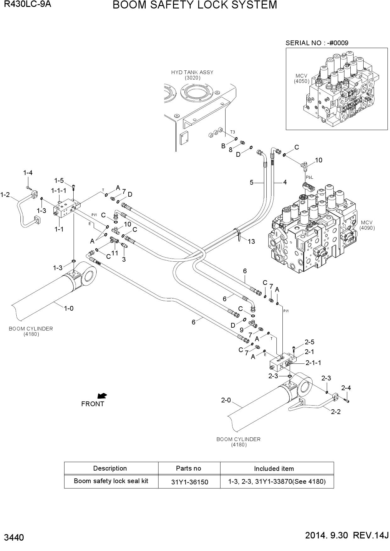 BOOM SAFETY LOCK SYSTEM