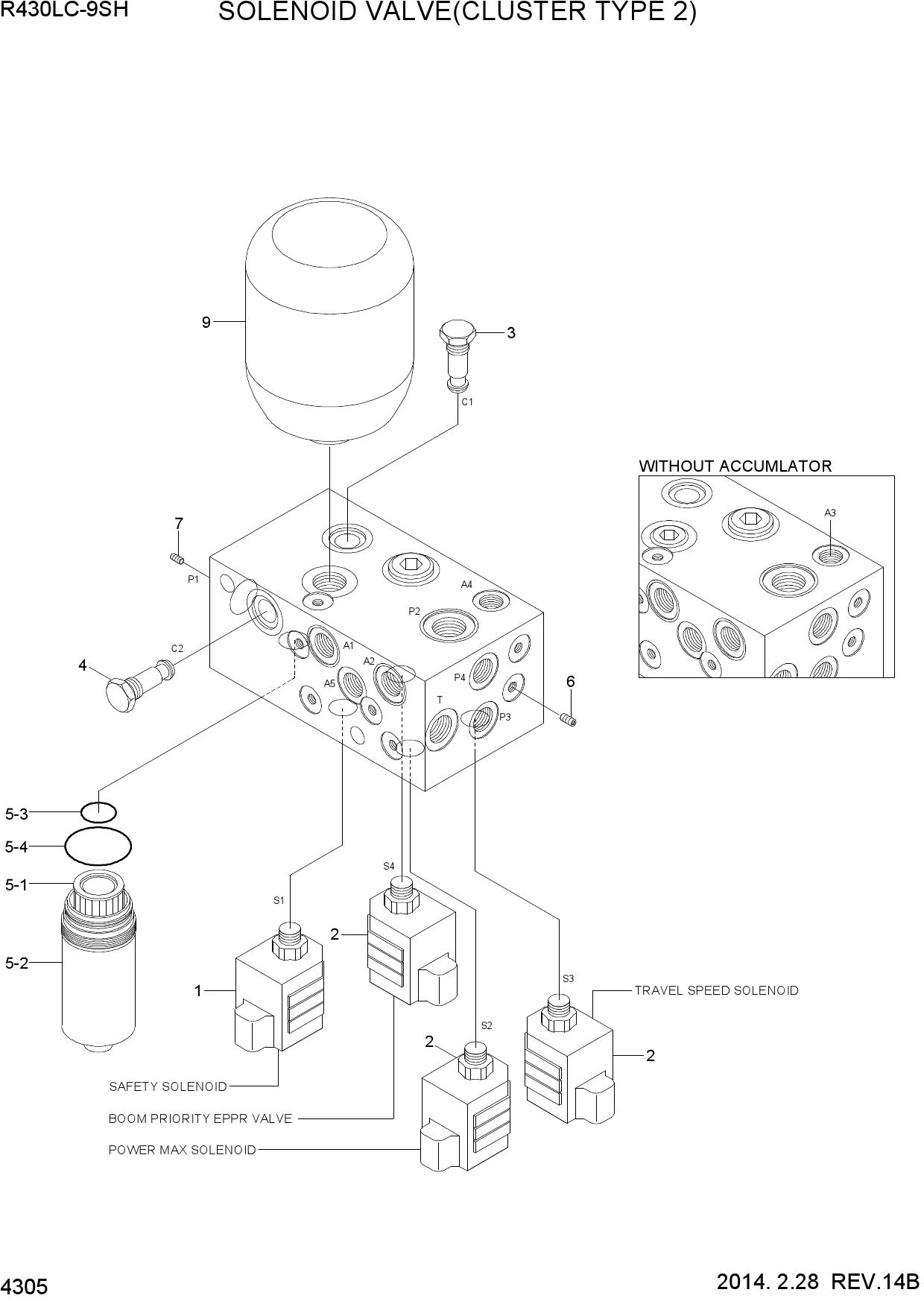 SOLENOID VALVE(CLUSTER TYPE 2)