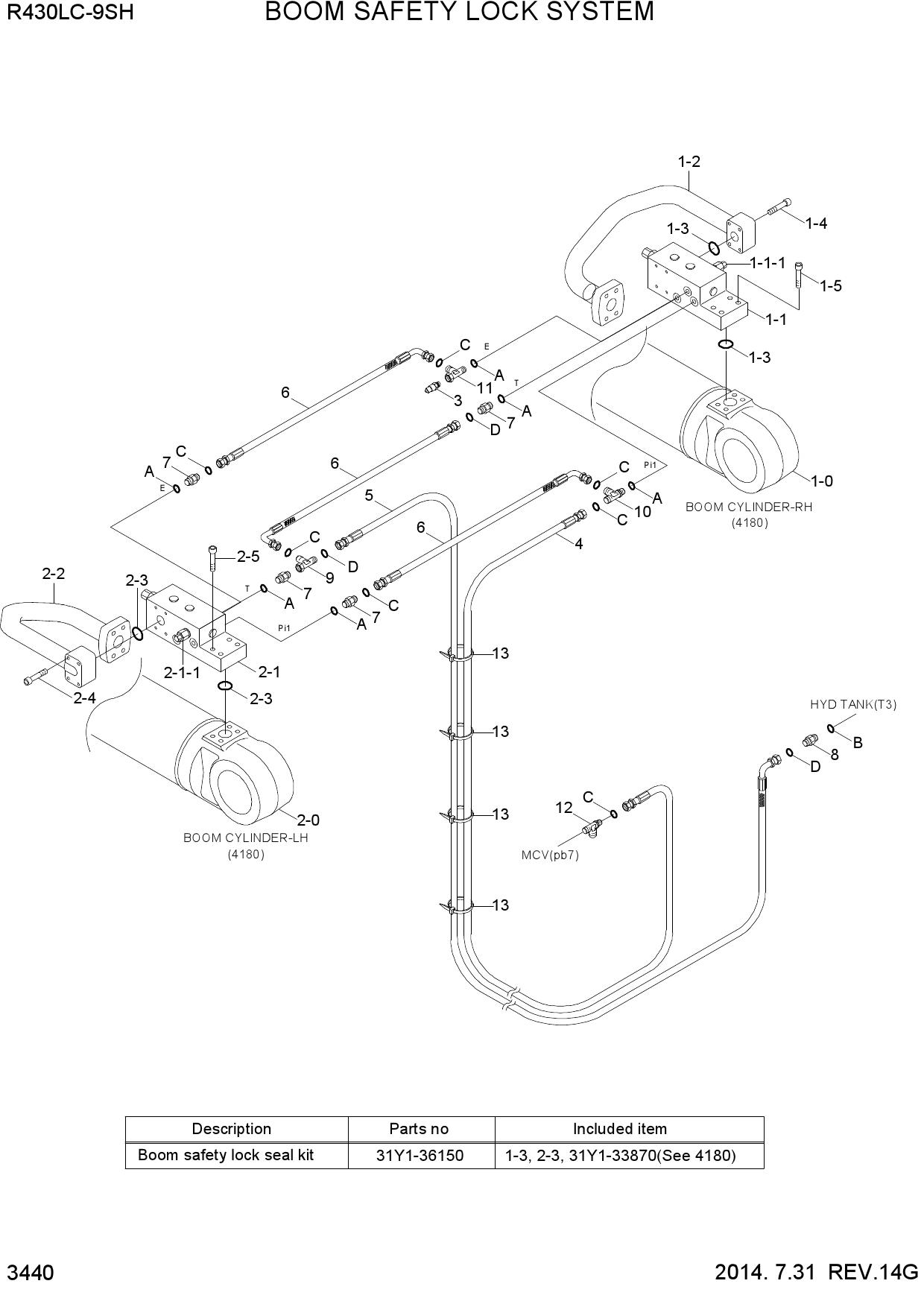 BOOM SAFETY LOCK SYSTEM