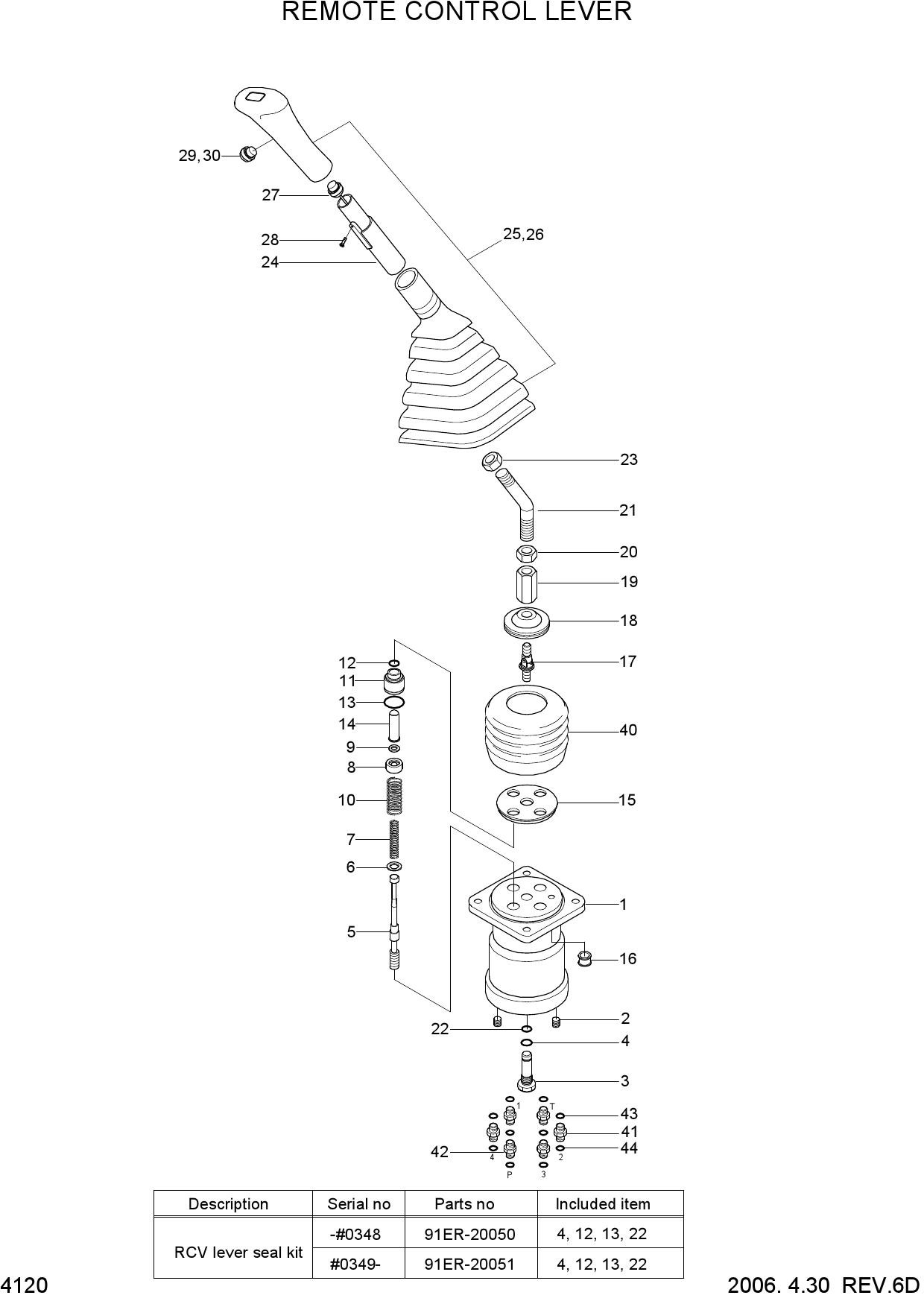 REMOTE CONTROL LEVER