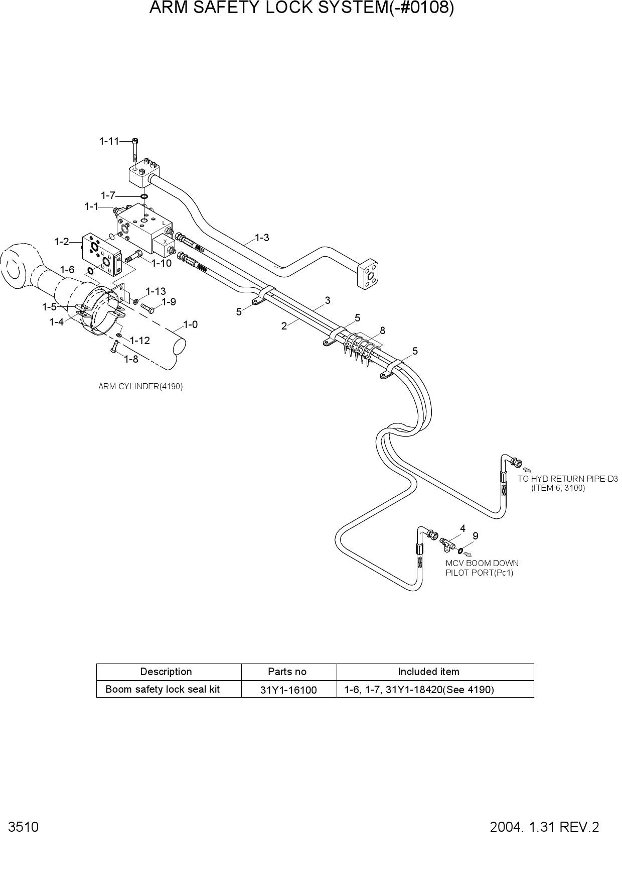 ARM SAFETY LOCK SYSTEM(-#0108)