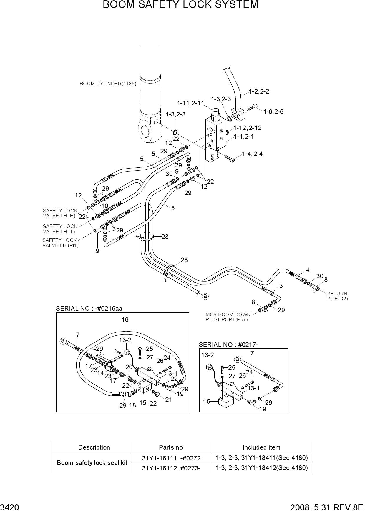 BOOM SAFETY LOCK SYSTEM