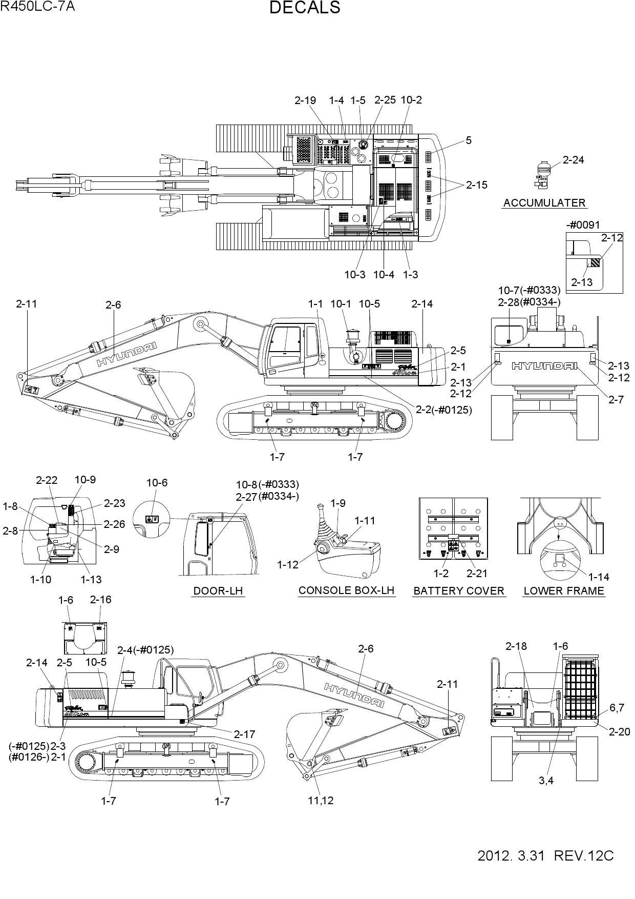 DECALS