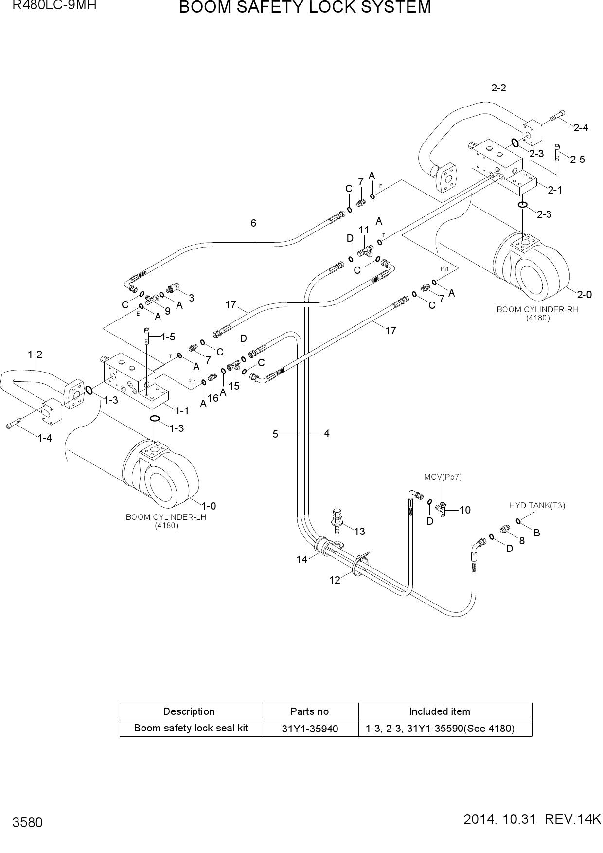 BOOM SAFETY LOCK SYSTEM