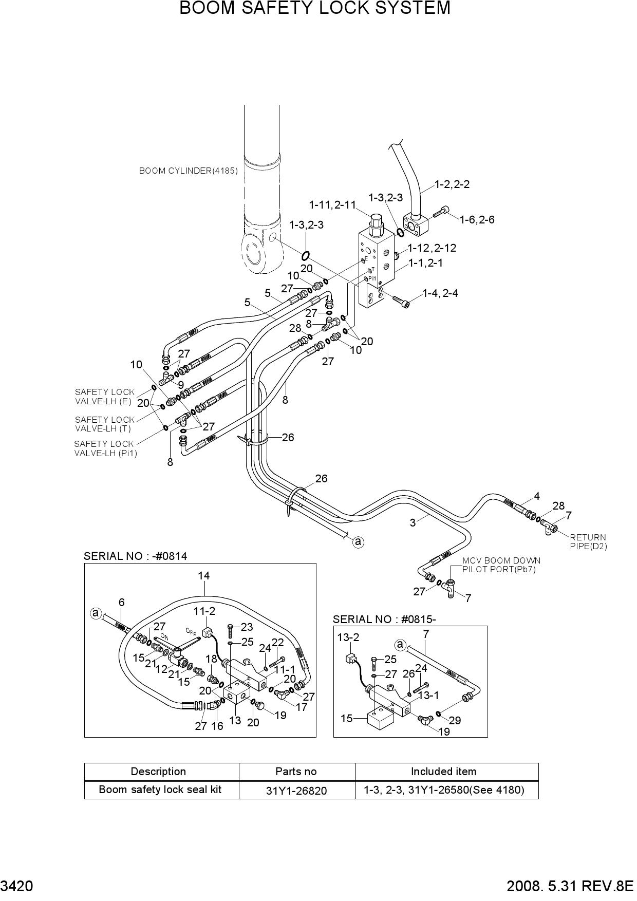 BOOM SAFETY LOCK SYSTEM
