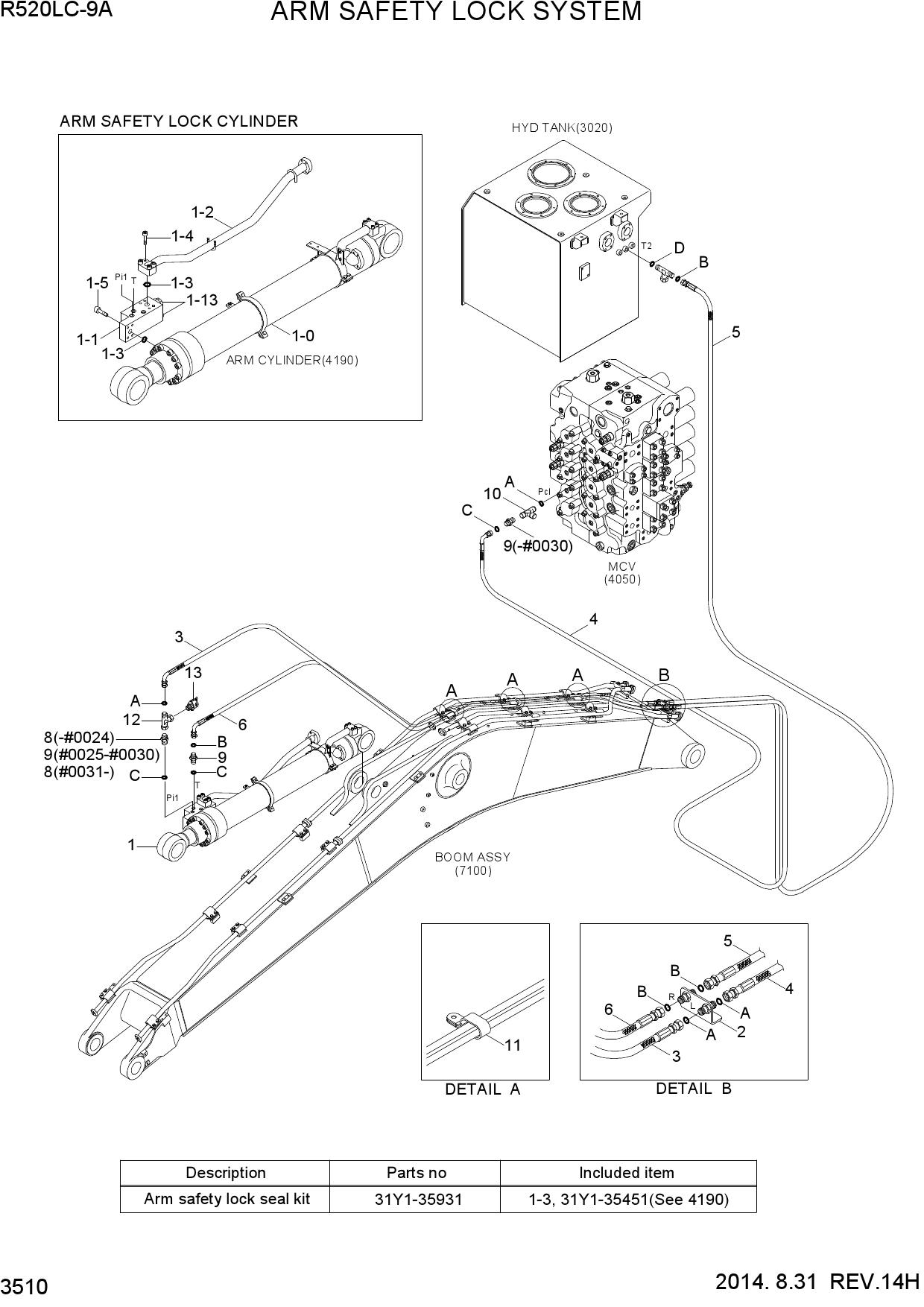 ARM SAFETY LOCK SYSTEM
