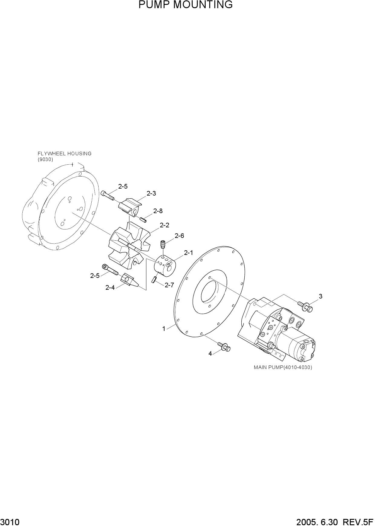 PUMP MOUNTING
